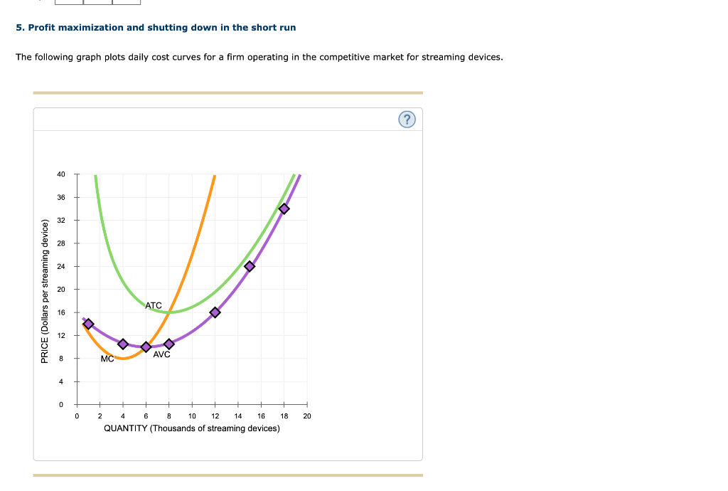 Solved 5. Profit maximization and shutting down in the short | Chegg.com