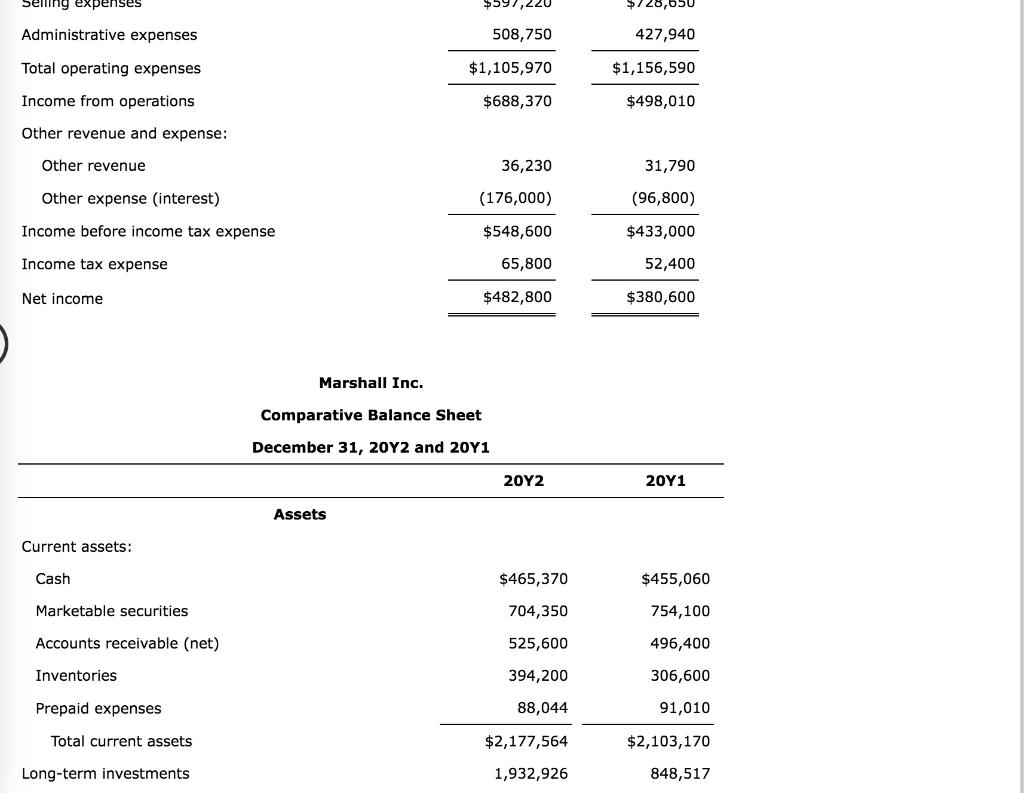 solved-the-comparative-financial-statements-of-marshall-inc-chegg