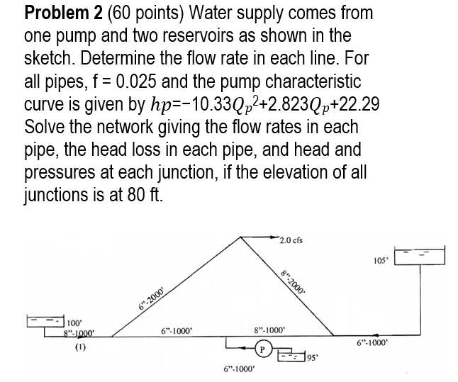 Problem 2 (60 points) Water supply comes from one | Chegg.com