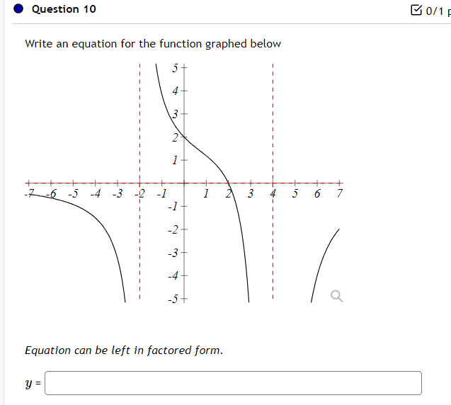 Solved Write an equation for the function graphed below | Chegg.com