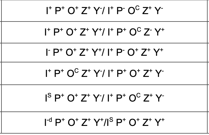 Solved Is B Galactosidase Activity Detected In Each Of Th Chegg Com