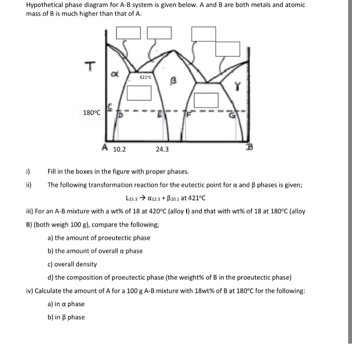 Solved Hypothetical Phase Diagram For A-B System Is Given | Chegg.com