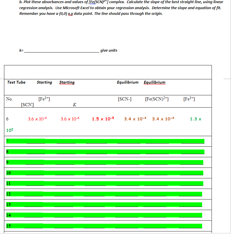 Equilibrium Laboratory Data for Online Lab Reports 1. | Chegg.com