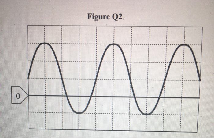 Solved Q2 Figure Q2 shows an offset sine wave of the form Vi | Chegg.com