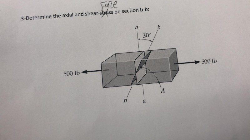 Solved Force 3-Determine the axial and shear stress on | Chegg.com