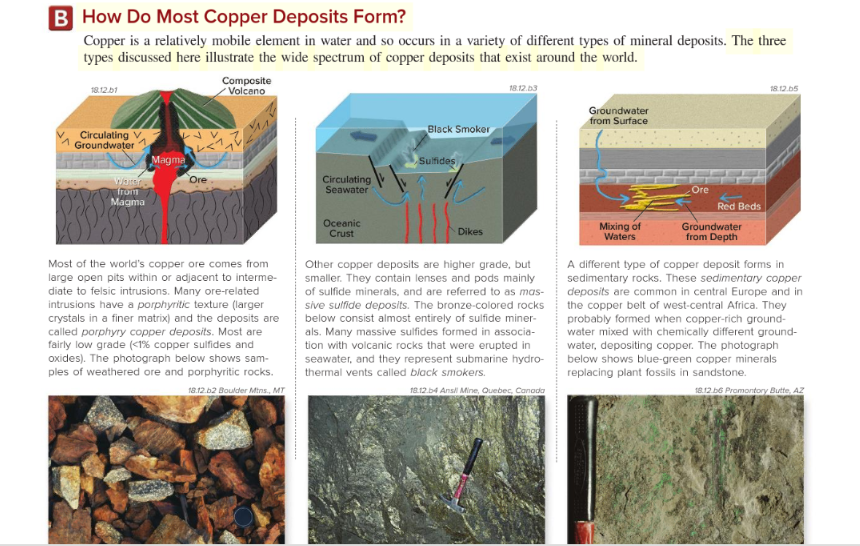 Types of Copper Deposits in the World