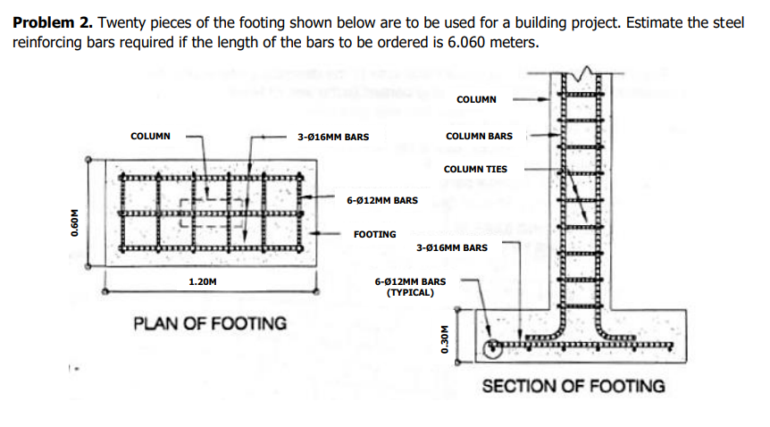 Solved Problem 2. Twenty pieces of the footing shown below | Chegg.com