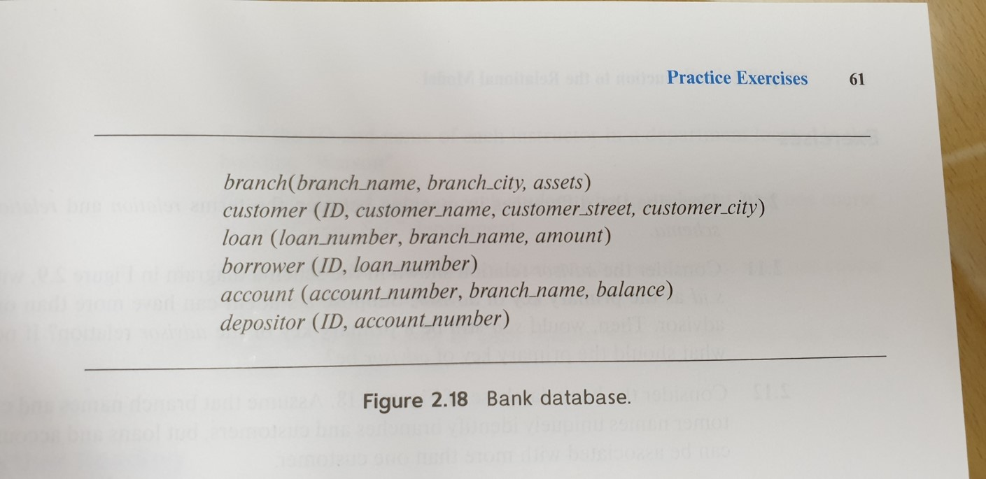 Solved Practice Exercises 61 branch(branch name, | Chegg.com image.