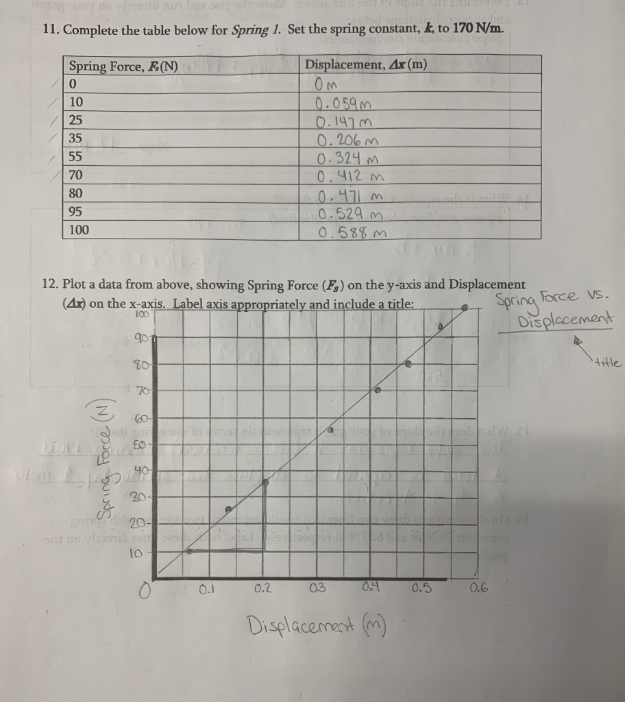 Solved 11. Complete the table below for Spring 1. Set the | Chegg.com