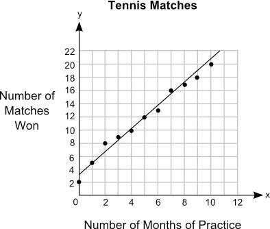 Solved Please Dont Write In Cursive The Graph Shows The 