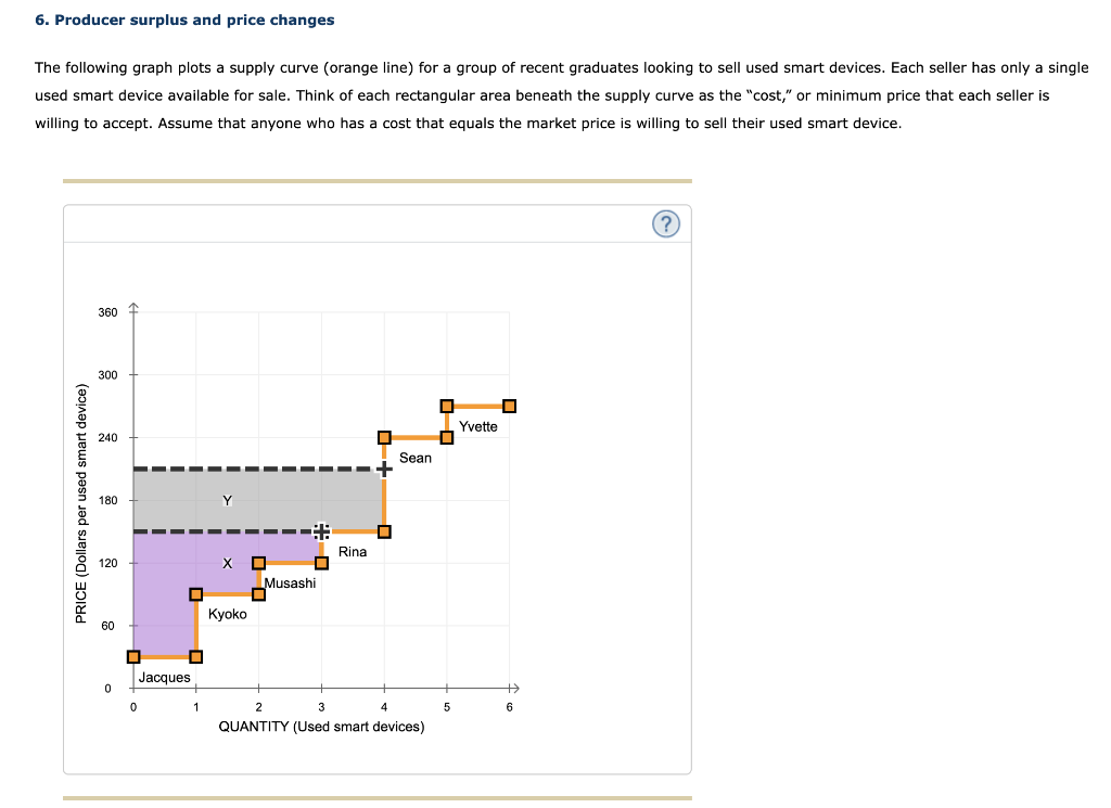 solved-6-producer-surplus-and-price-changes-the-following-chegg