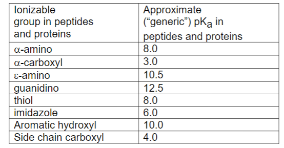 Protein R Group Pka Solved Approximate (“generic
