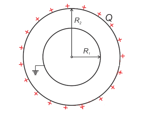 Solved A spherical shell of radius R 2 that has a uniformly | Chegg.com