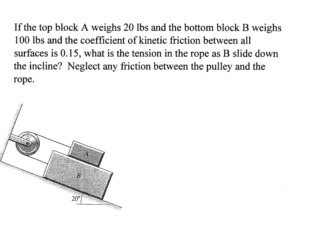 Solved If The Top Block A Weighs 20 Lbs And The Bottom Block | Chegg.com