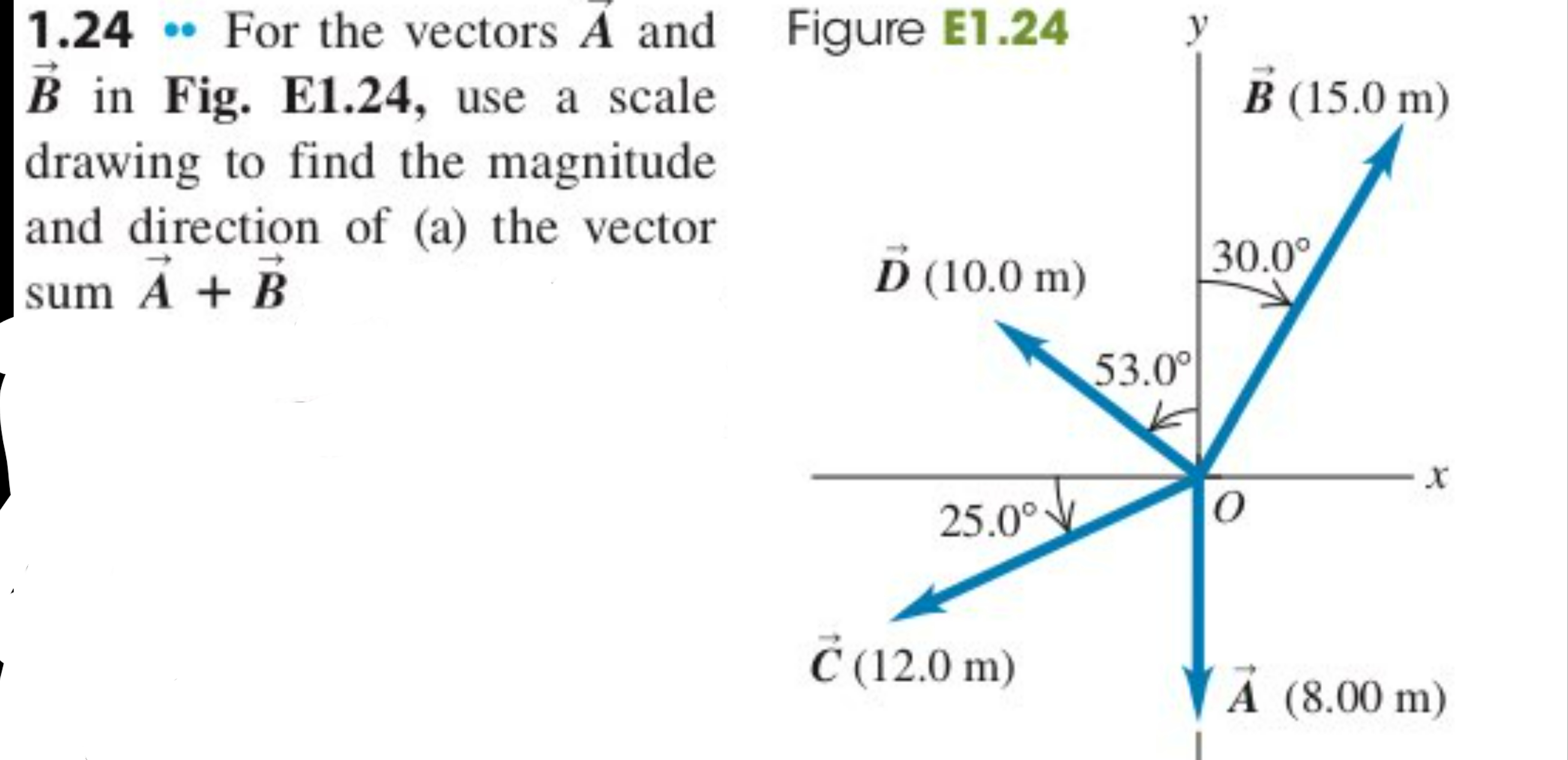 Vector09 Solved 1.24:' For the vectors vec(A) andvec(B) in Fig. | Chegg.com