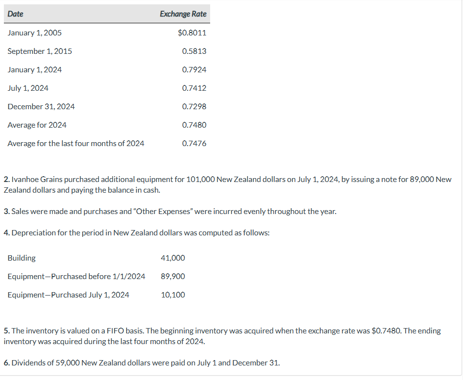 On January 1 2024 A U S Company Purchased 100 Of Chegg Com   PhpJlUONC