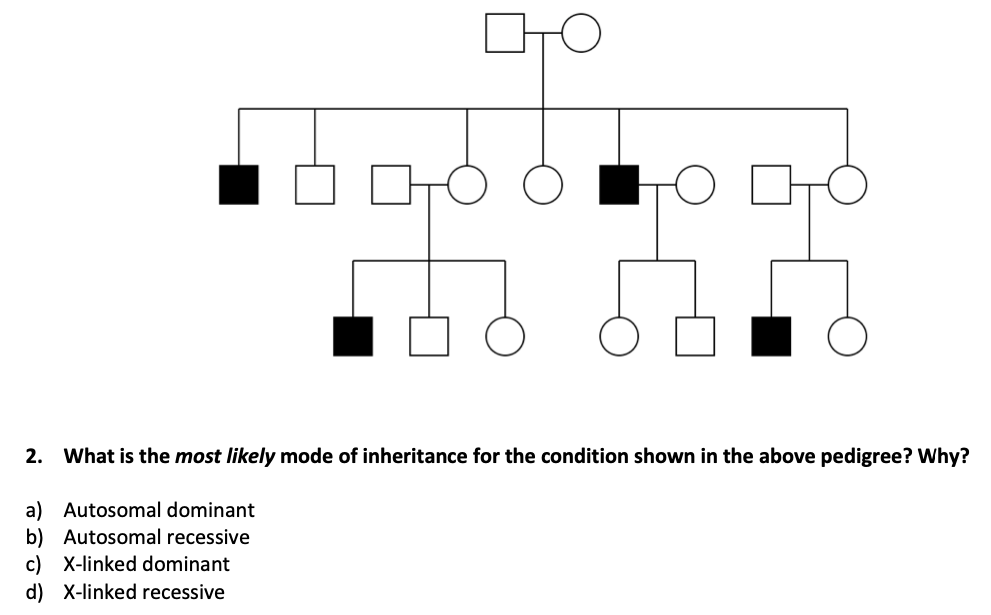 Solved To , 2. What Is The Most Likely Mode Of Inheritance | Chegg.com