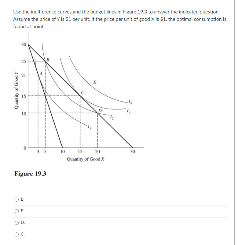Solved Use the indifference curves and the budget lines in | Chegg.com