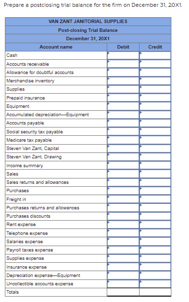 Solved The Adjusted Trial Balance section of the worksheet | Chegg.com