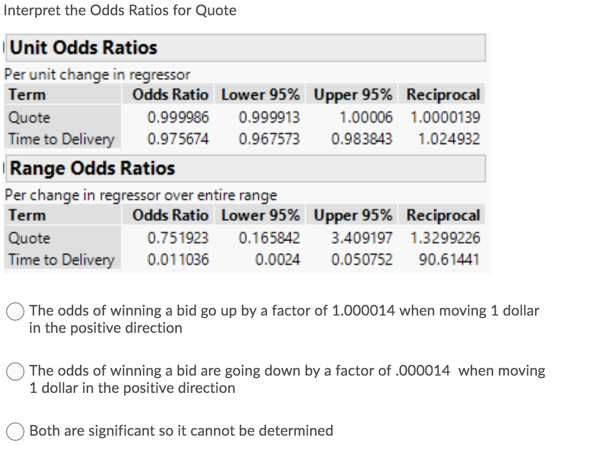 Solved Interpret The Odds Ratios For Quote Unit Odds Ratios Chegg Com