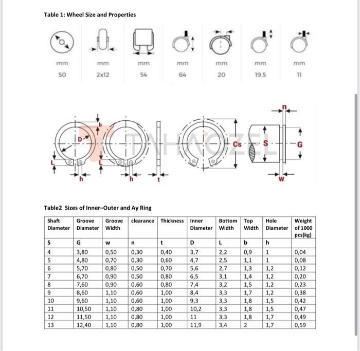The wheel and pin that supports the wheel are | Chegg.com