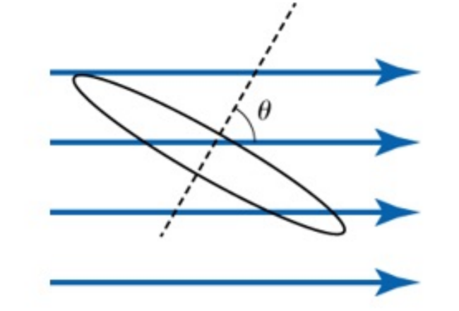 A single coil as shown in the figure above is | Chegg.com