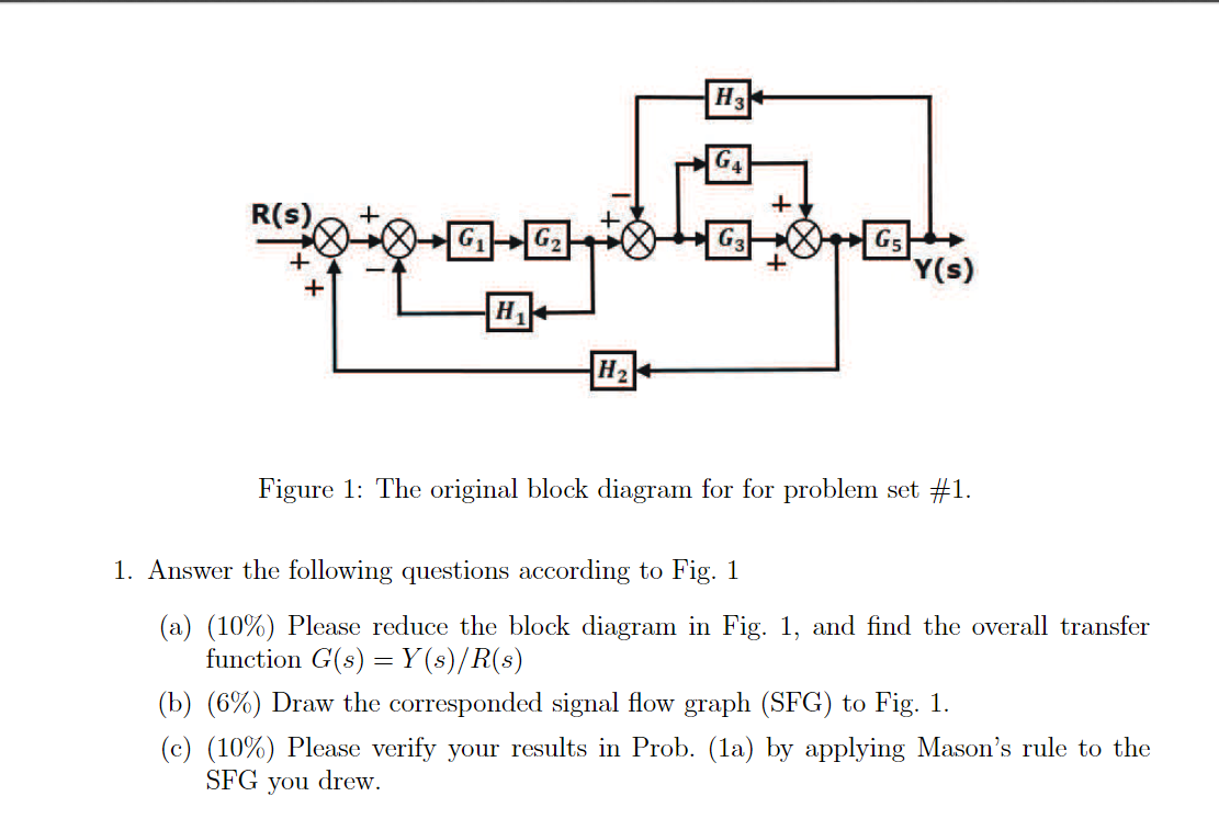 Solved YS Figure 1: The Original Block Diagram For For | Chegg.com