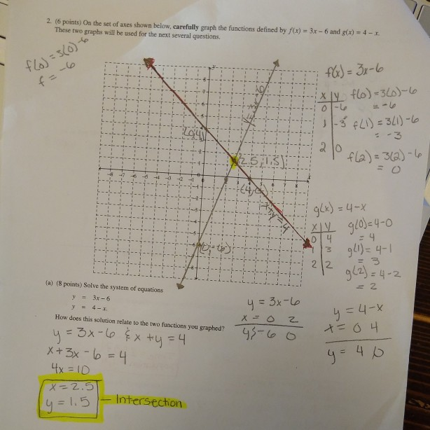 Solved (b) (8 Points) Use The Functions F(x) And G(x) That 