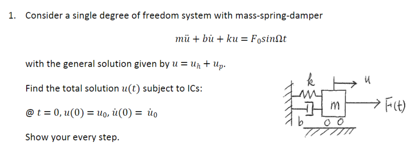 Solved Consider A Single Degree Of Freedom System With | Chegg.com