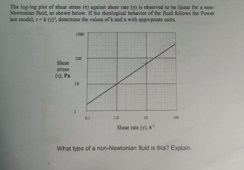 Solved The log-log plot of shear stress (t) against shear | Chegg.com