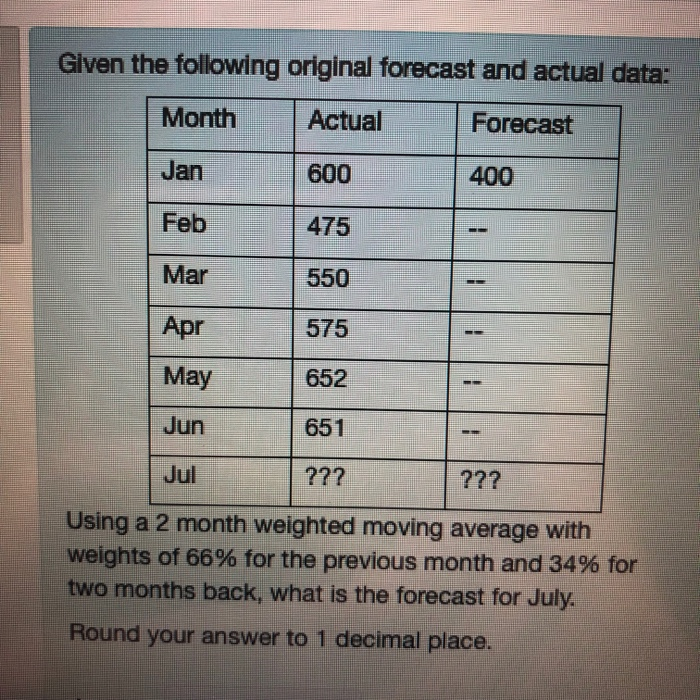 Solved Given The Following Original Forecast And Actual | Chegg.com