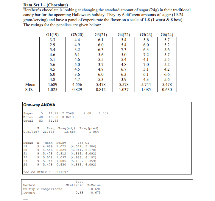 For Data Set 1 [Chocolate] you wish to conduct an | Chegg.com