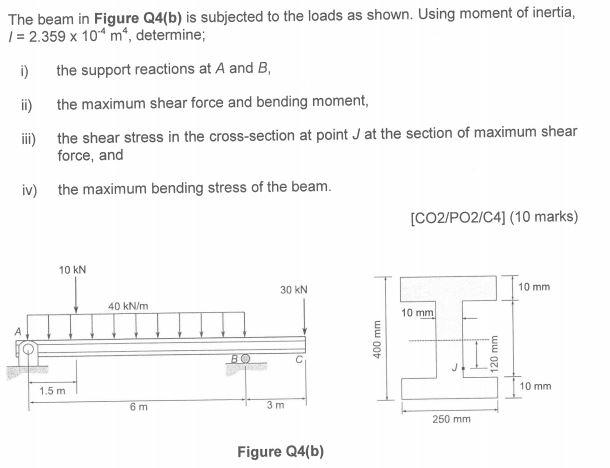 Solved The beam in Figure Q4(b) is subjected to the loads as | Chegg.com