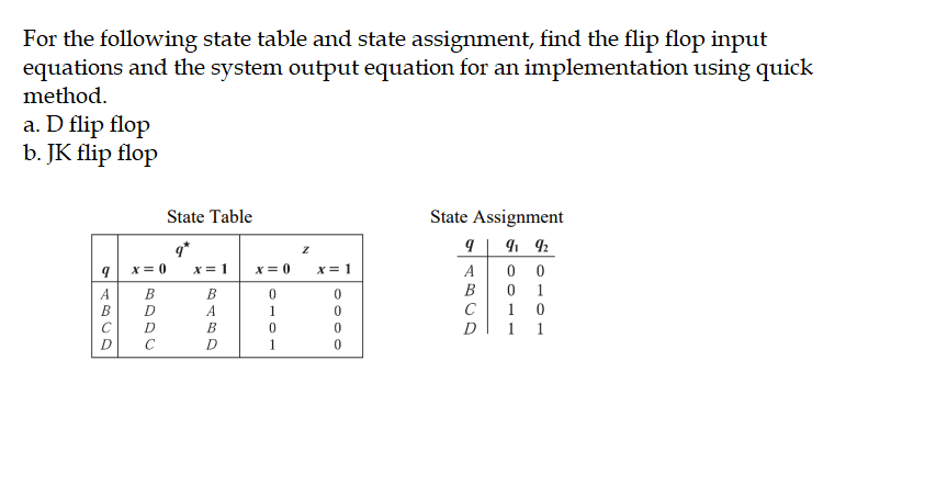 Solved For the following state table and state assignment