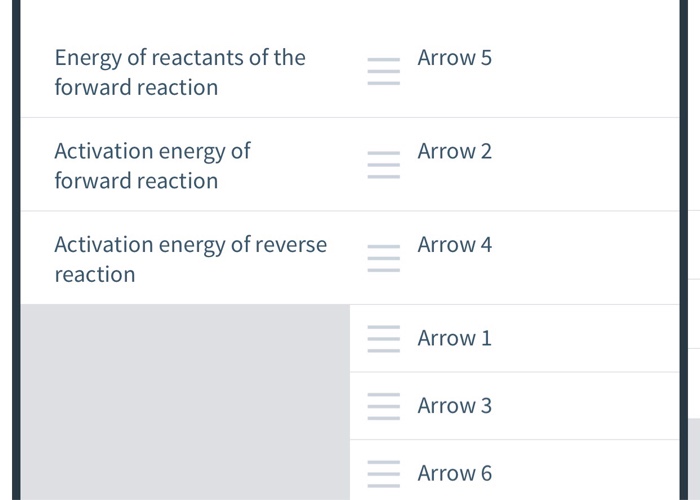Solved The following reaction diagram shows an energy | Chegg.com