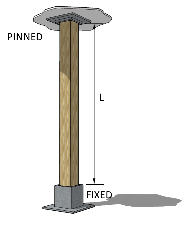 Solved The column has a square cross section of side length | Chegg.com