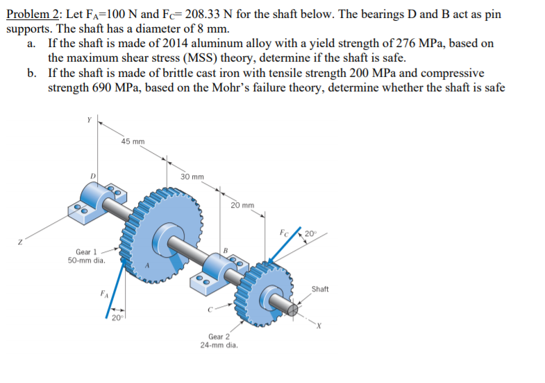 Solved Problem 2: Let Fx=100 N and F= 208.33 N for the shaft | Chegg.com