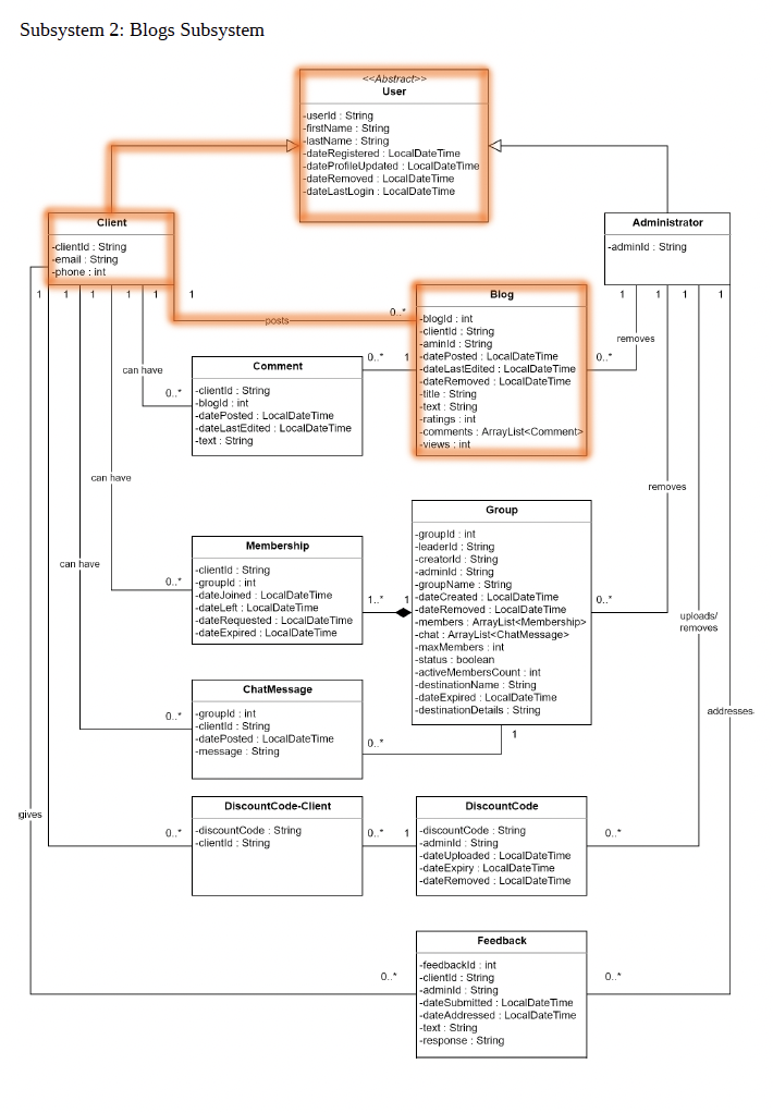 Solved 1. THREE or more collaborating classes. 2. The design | Chegg.com