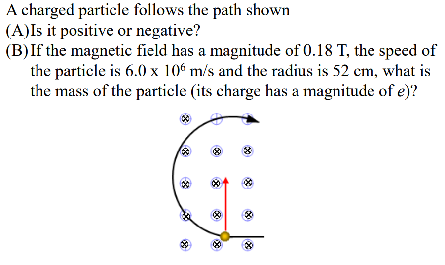 Solved A charged particle follows the path (A)Is Chegg.com