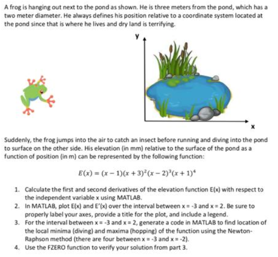 A frog is hanging out next to the pond as shown. He | Chegg.com