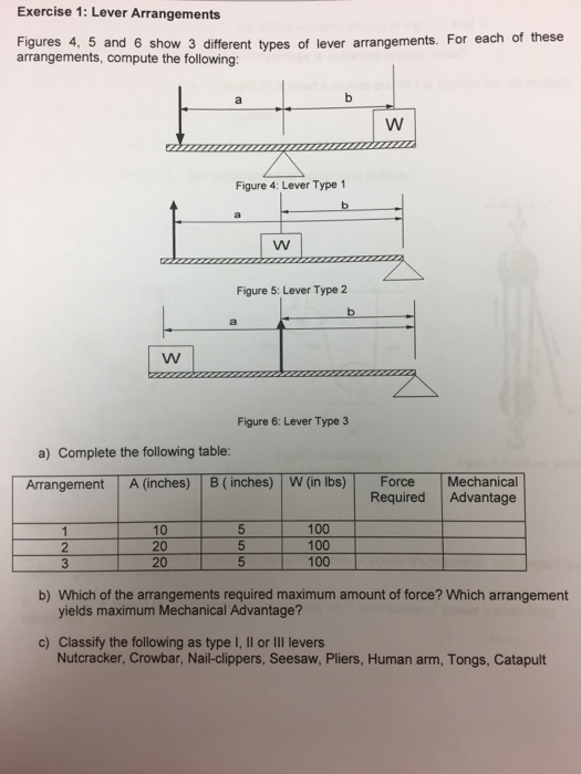 Solved Exercise 1: Lever Arrangements Figures 4, 5 and 6 | Chegg.com