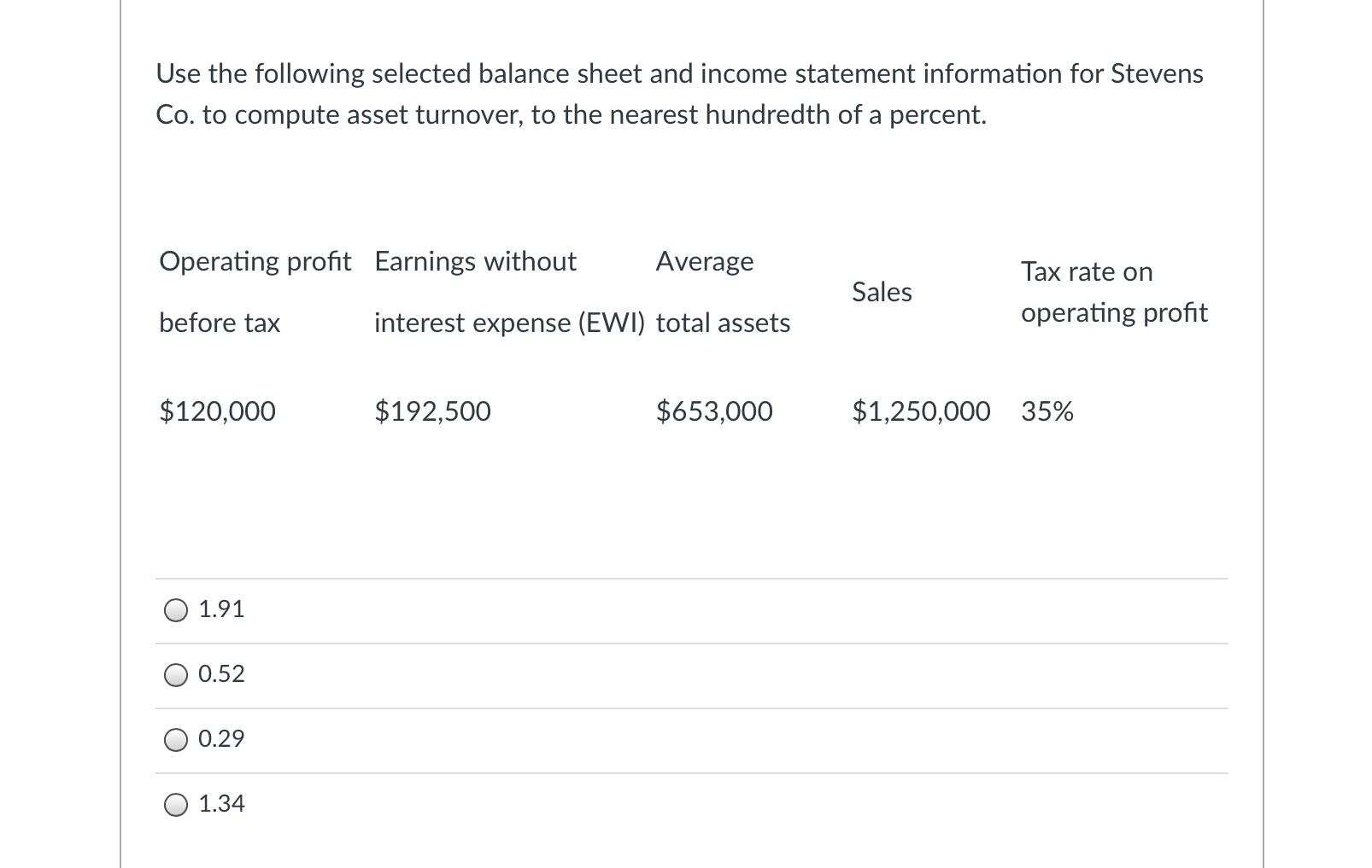 Solved Use The Following Selected Balance Sheet And Income | Chegg.com