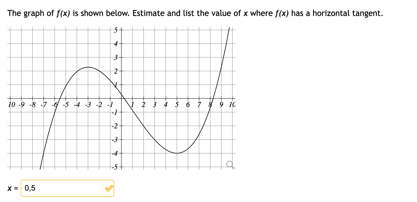 Solved Sketch the graph of a function that has all of the | Chegg.com