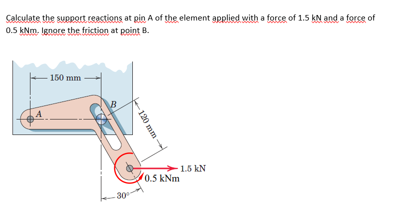 Solved Calculate the support reactions at pin A of the | Chegg.com