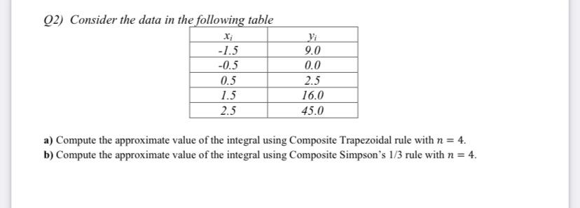 Solved Q2) Consider the data in the following table -1.5 | Chegg.com