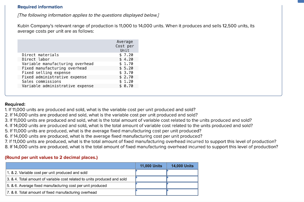 What Is The Variable Cost Per Unit Produced And Sold