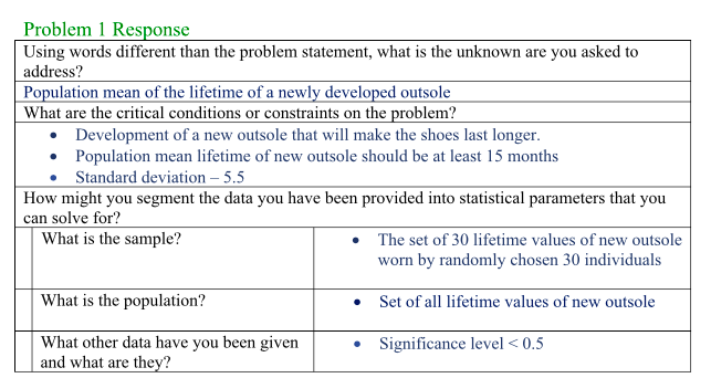 Solved Problem 1 Response Using words different than the | Chegg.com