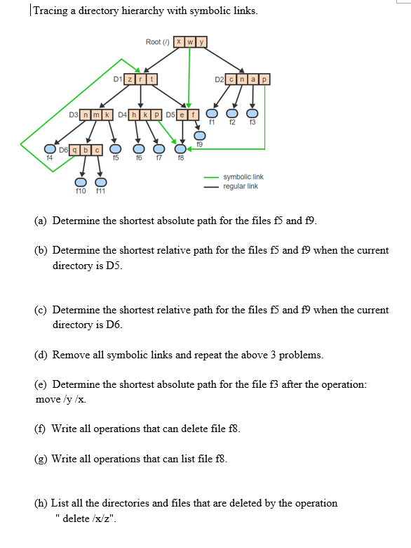 Tracing A Directory Hierarchy With Symbolic Links Chegg Com