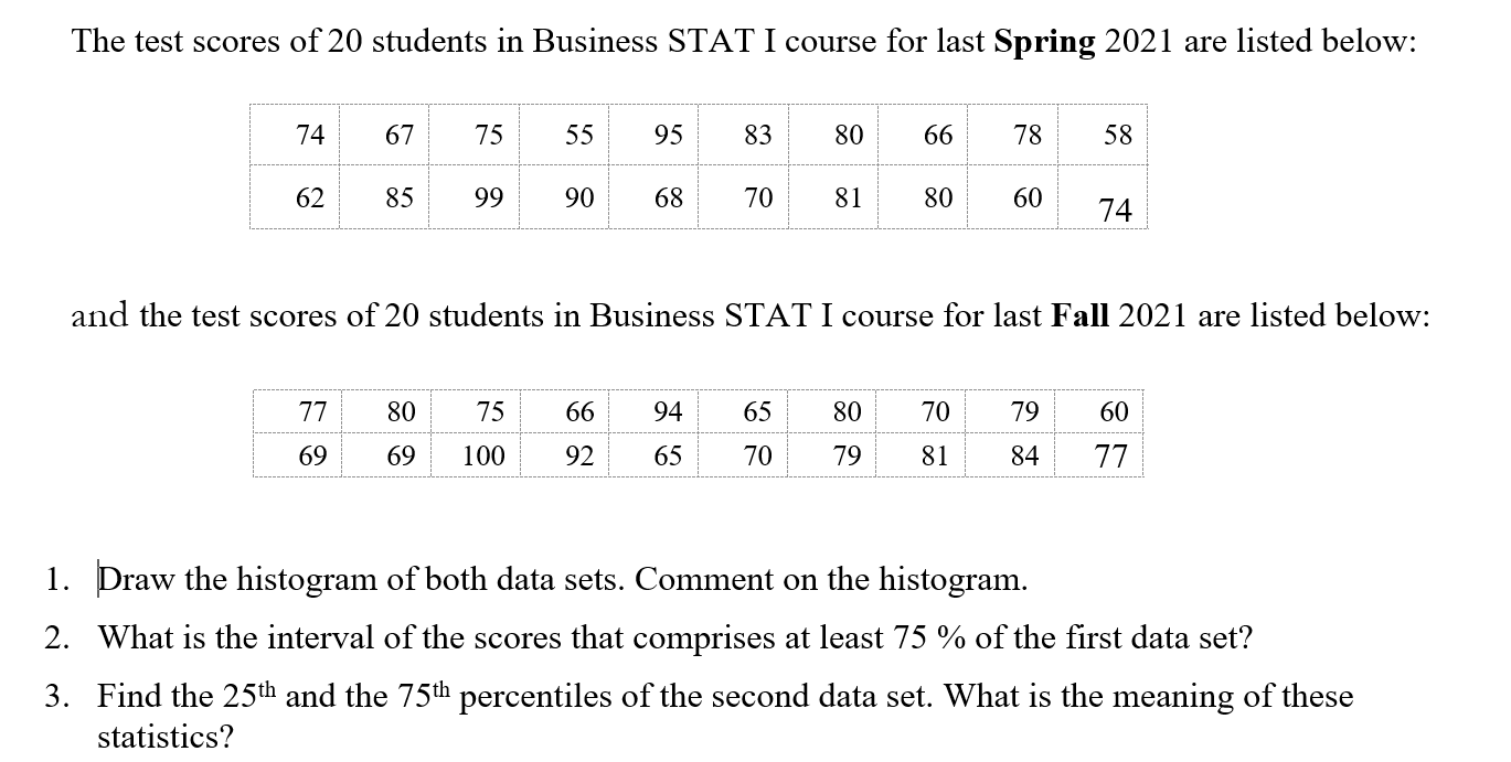 Solved The test scores of 20 students in Business STAT I | Chegg.com
