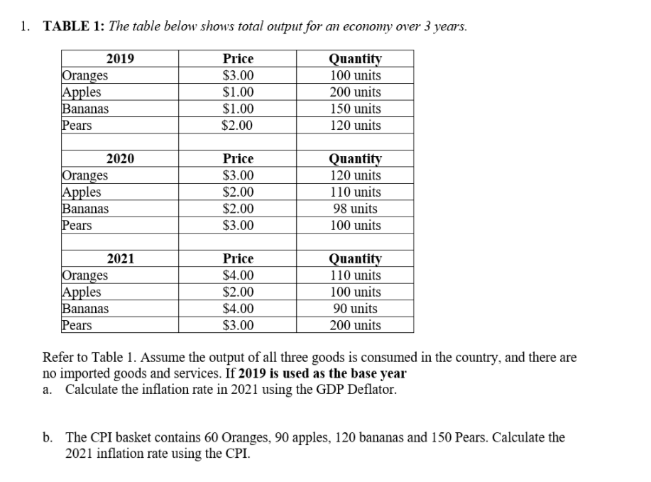 Solved 1. TABLE 1: The table below shows total output for an | Chegg.com